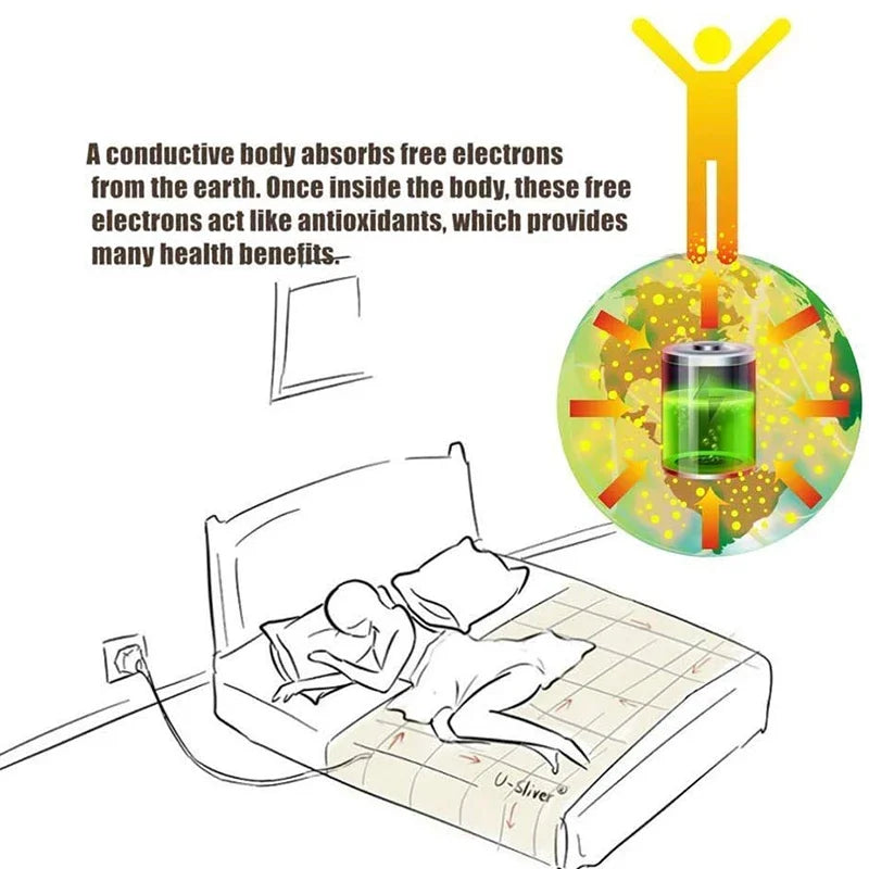 RoverRest™ Grounding Sheet