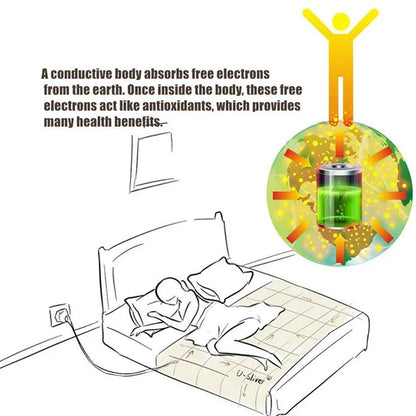 RoverRest™ Grounding Sheet